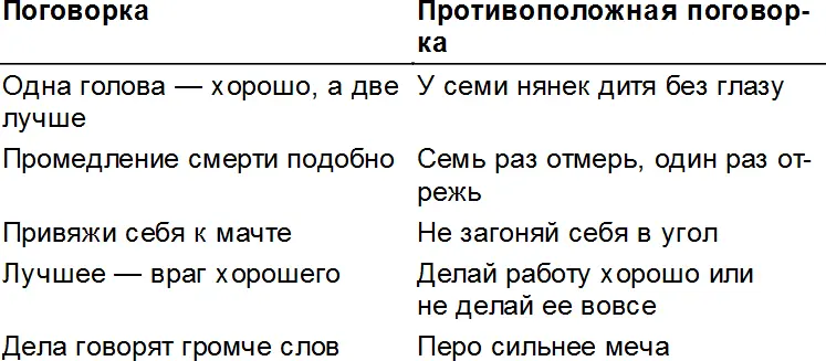 Противоположных поговорок множество а вот противоположных теорем не бывает С - фото 3