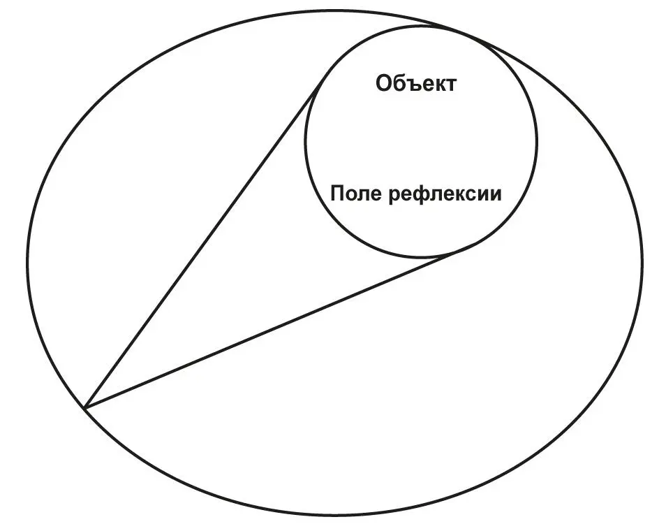 Рис 1 Методологическая оптика классического идеала рациональности Трактовка - фото 1