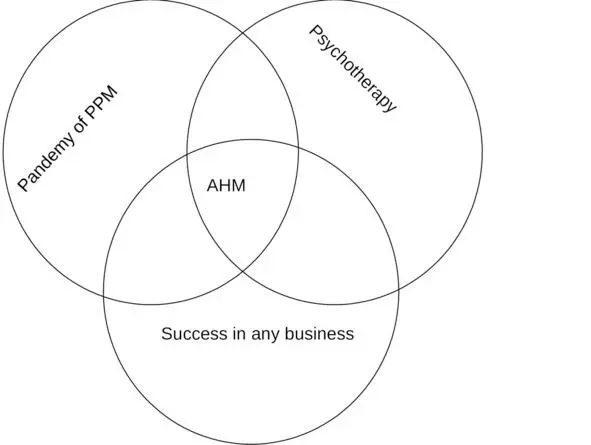 Schema 1 Forced Necessity of AHM Answer text Hello Rubric Question of the - фото 1