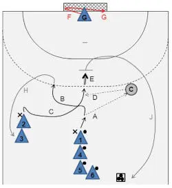 Course starts by passing the ball to the coach A Following the pass - фото 395