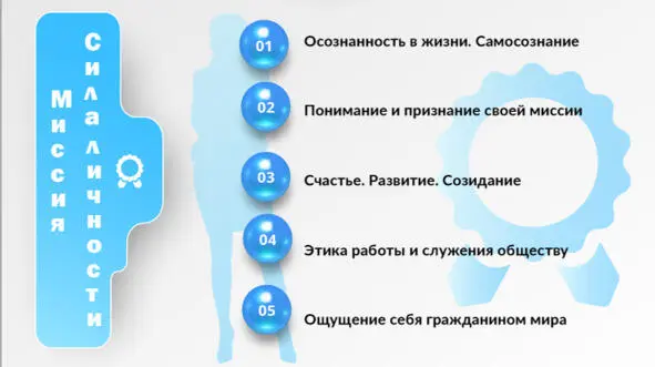 Рис 2 Блок компетенций Миссия Сила личности Понимание и признание своей - фото 2