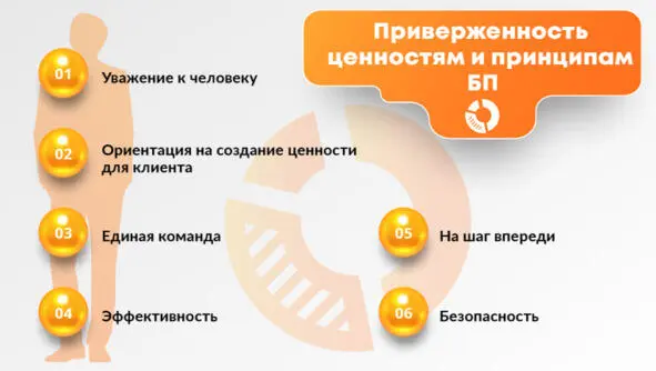 Рис 3 Блок компетенций Приверженность ценностям и принципам бережливого - фото 3
