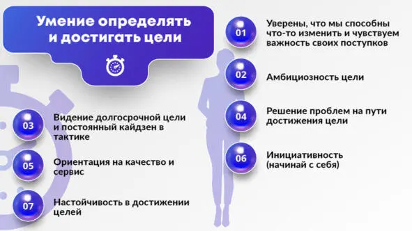 Рис 4 Блок компетенций Умение определять и достигать цели Уверенность что - фото 4