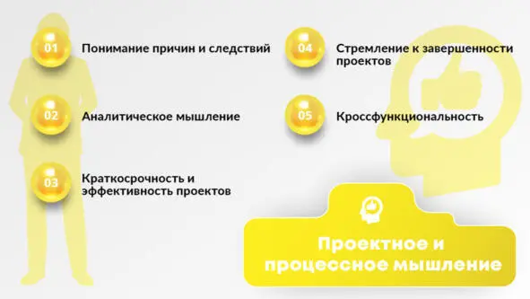 Рис 5 Блок компетенций Проектное и процессное мышление Аналитическое - фото 5
