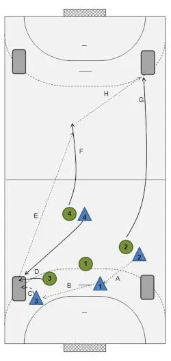 Course Each team defends two mats in the same half of the court In the - фото 22