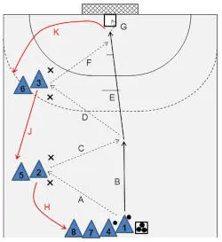 Course passes to A starts to sprint B and - фото 18