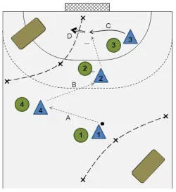 Course Two teams play against each other By playing quick passes A and - фото 16