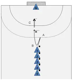 Course dynamically runs forward and steps on the 9meter line with one foot - фото 117