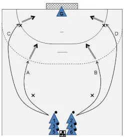 Course All players stand at the center line each of them holding a ball - фото 32