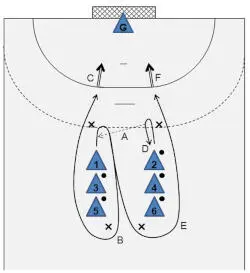 Course does the piston movement and receives a pass into his running path - фото 48
