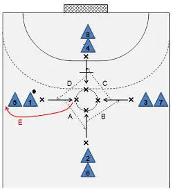 Course makes a dynamic piston movement forward and passes the ball to - фото 33