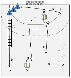 Course starts and runs through the coordination ladder with two footsteps - фото 26