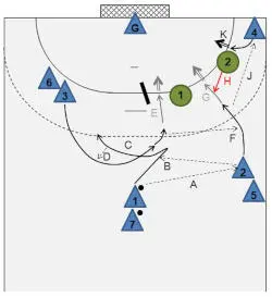 Course plays the initial pass to A makes a s - фото 73