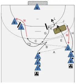 Course plays the initial pass to A makes a s - фото 54