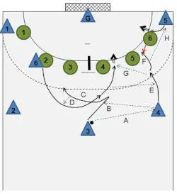 Course The players play 6on6 They should always open the game with the - фото 122