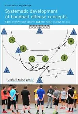 Jörg Madinger Systematic development of handball offense concepts обложка книги