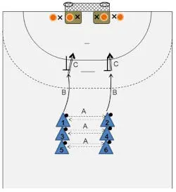 Course The players make pairs and stand in two lines Each player has a - фото 11