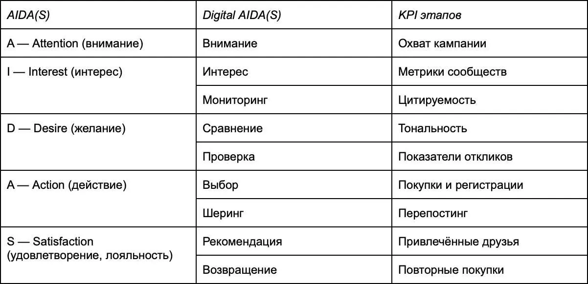 Именно в цифровой среде каждый этап становится точкой контакта с клиентом - фото 2