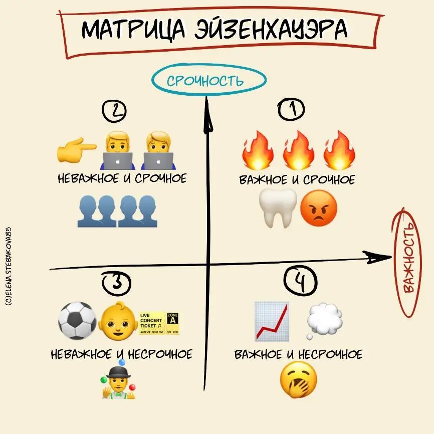 Кажется это все что нужно знать о таймменеджменте 1 Если вы находитесь в - фото 18