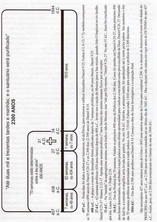de A Grande Controvérsia de Ellen G White pág 205 ISBN - фото 2