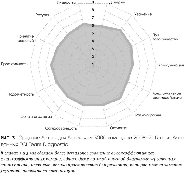 Краткие итоги В начале этой главы мы задались вопросом что именно делают - фото 3