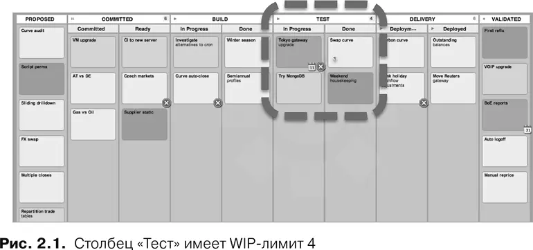 Теперь посмотрим что происходит на рис 22 когда карточки перемещаются - фото 3
