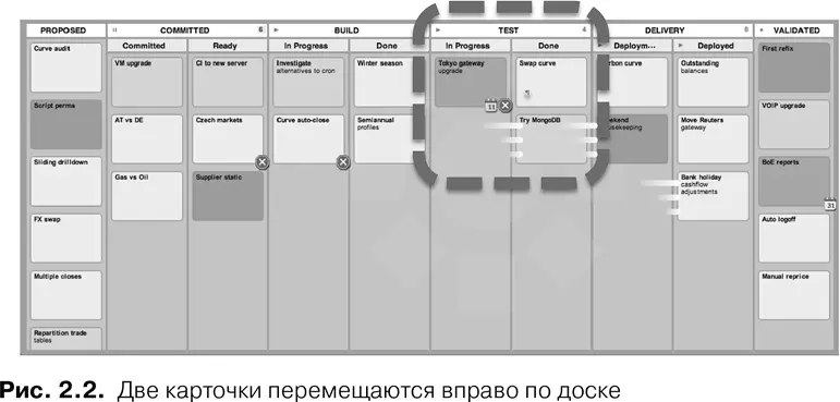 Эти неограниченные или бесконечные очереди приобретают огромную важность - фото 4