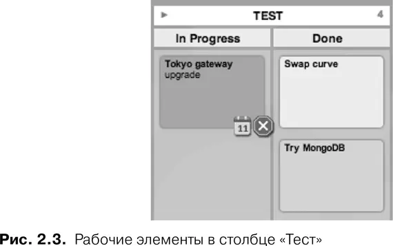 Рабочий элемент Tokyo gateway upgrade помечен карточкой с иконкой в виде - фото 5