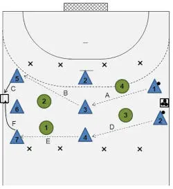 Course The attacking players must pass all the balls from the ball box from - фото 8