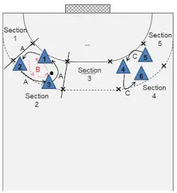 Course The three players move freely within their section of the playing - фото 8