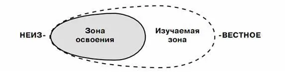 На всякий случай сразу оговоримся что изучение не только не заканчивается с - фото 1