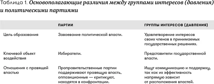 Однако находясь в разных системах координат в ряде случаев группы давления и - фото 1