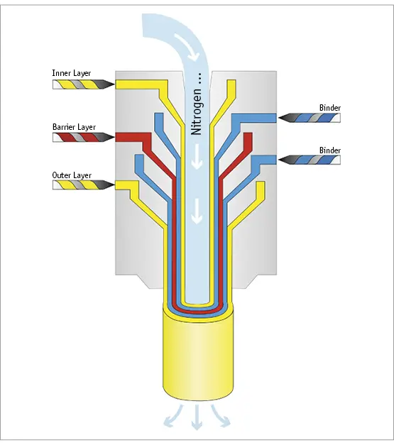 Fig 3 Schematic representation of the coextrusion process 4 ADVANTAGES - фото 16