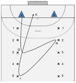 Course 3 figure 3 Once the coach has called out a number 325 in the - фото 131