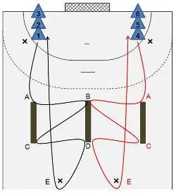 Course On command and start simultaneously and - фото 70