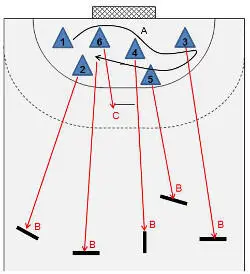 Course The players crisscross throughout the goal zone at relaxed pace and - фото 75