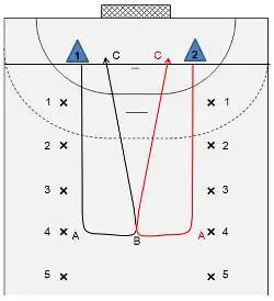 Course 1 figure 1 Once the coach has called out a number 4 in the - фото 123