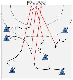 Course The players crisscross throughout one half of the court and dribble - фото 26