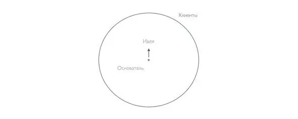 Нельзя сделать хорошо сразу всем люди слишком разные Поэтому любая идея - фото 8