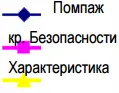 Компрессор при проведении теста работает при минимальном расходе возможном для - фото 54