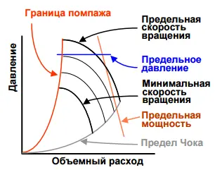 Рис 113 Зона устойчивой работы и особенности расположения основных - фото 55