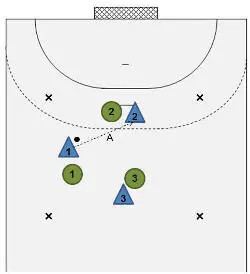 Course figure 1 The team who has the ball tries to play a certain number - фото 24