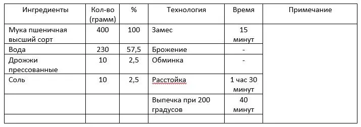 В строках Брожение и Обминка стоят прочерки так как обминку как - фото 3