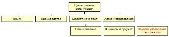 Основные задачи деятельности отдела кадров сводятся к отбору расстановке - фото 13