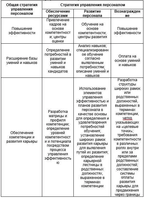 Выводы по главе Задача первой главы состояла в том чтобы разобраться с - фото 14