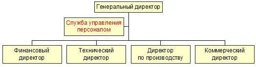 В качестве стратегического партнёра занимается организационным планированием - фото 7