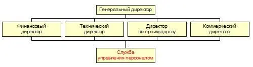 В данном случае от службы управления персоналом никто не ожидает - фото 11