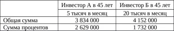 Обратите внимание молодой человек откладывал в 4 раза меньше денег на - фото 1
