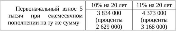 Найдя возможность инвестировать выше всего лишь на 1 годовых молодой человек - фото 2