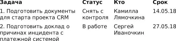 ШПАРГАЛКА Название практики Создание комитета по управлению ИТ Цель - фото 4